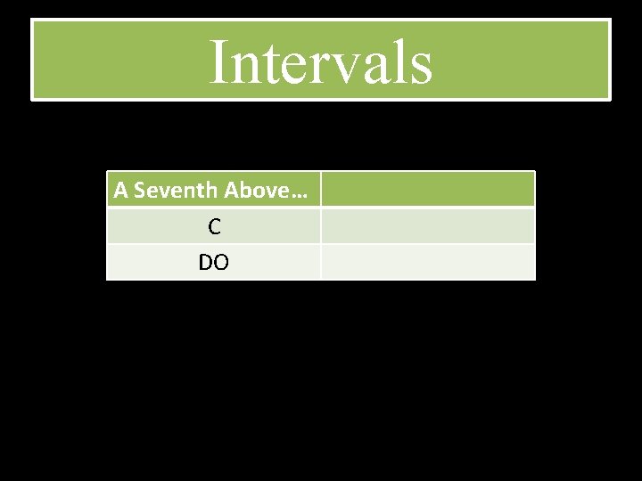 Intervals A Seventh Above… C DO 