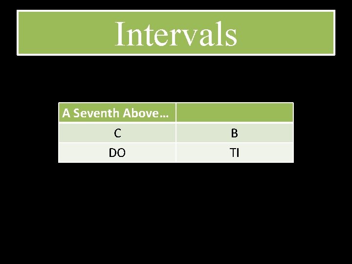 Intervals A Seventh Above… C DO B TI 