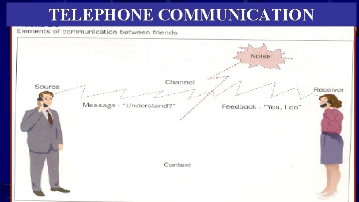 TELEPHONE COMMUNICATION 