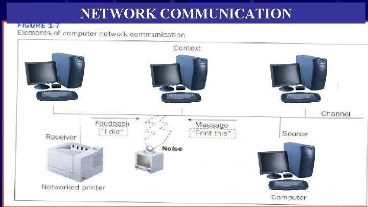 NETWORK COMMUNICATION 