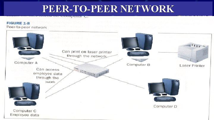 PEER-TO-PEER NETWORK 
