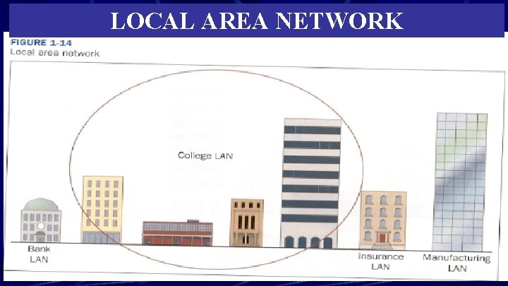 LOCAL AREA NETWORK 