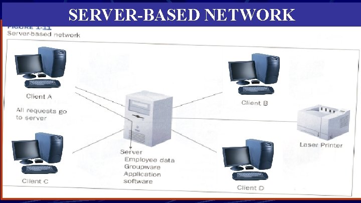 SERVER-BASED NETWORK 
