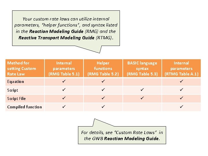 Your custom rate laws can utilize internal parameters, “helper functions”, and syntax listed in