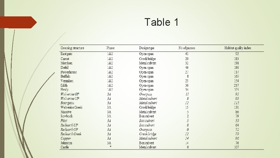 Table 1 