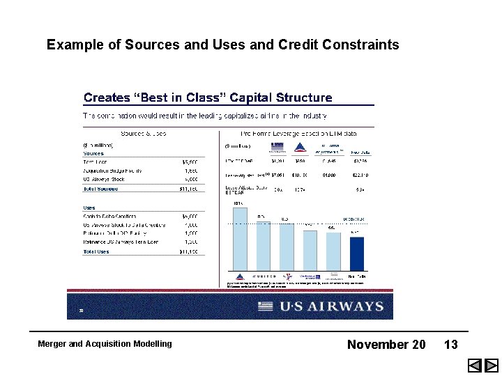 Example of Sources and Uses and Credit Constraints Merger and Acquisition Modelling November 20