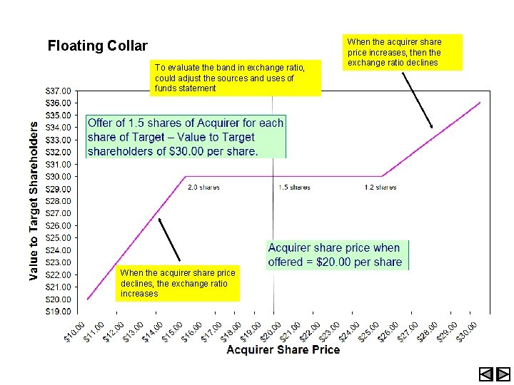 Floating Collar To evaluate the band in exchange ratio, could adjust the sources and