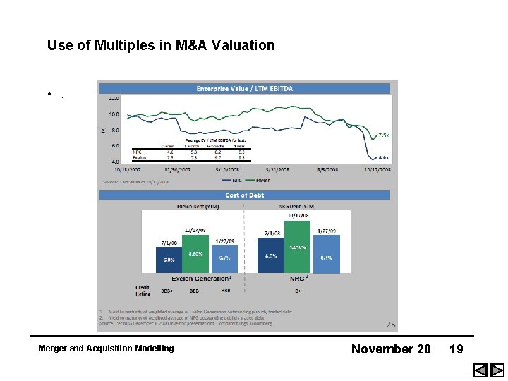 Use of Multiples in M&A Valuation • . Merger and Acquisition Modelling November 20