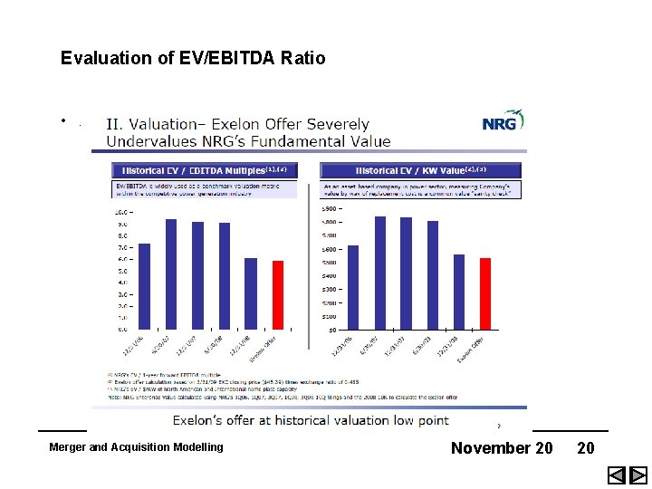 Evaluation of EV/EBITDA Ratio • . Merger and Acquisition Modelling November 20 20 