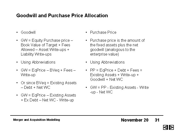 Goodwill and Purchase Price Allocation • Goodwill • Purchase Price • GW = Equity