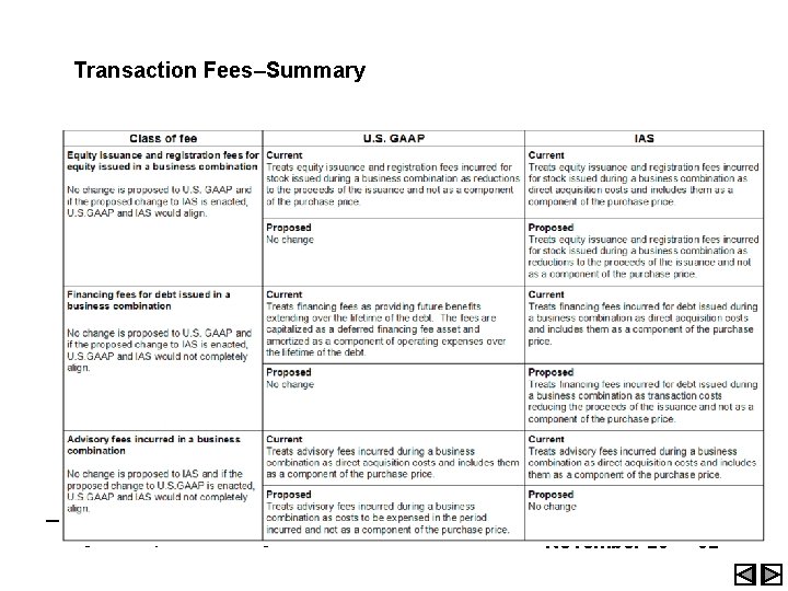 Transaction Fees–Summary Merger and Acquisition Modelling November 20 32 