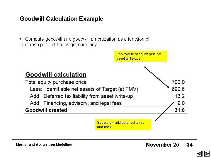 Goodwill Calculation Example • Compute goodwill and goodwill amortization as a function of purchase