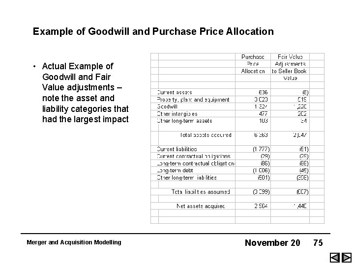 Example of Goodwill and Purchase Price Allocation • Actual Example of Goodwill and Fair