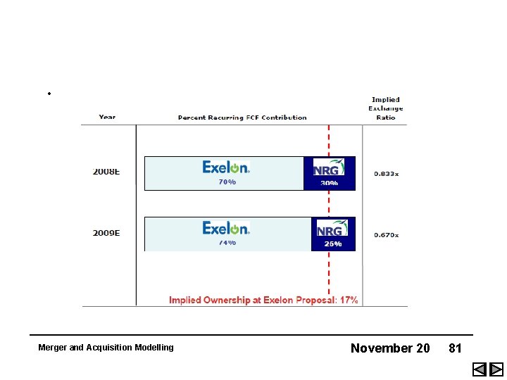  • . Merger and Acquisition Modelling November 20 81 