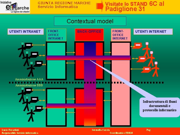 GIUNTA REGIONE MARCHE Servizio Informatica Visitate lo STAND Padiglione 31 6 C al Contextual GIUNTA REGIONE MARCHE Servizio Informatica Visitate lo STAND Padiglione 31 6 C al Contextual
