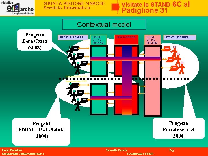 GIUNTA REGIONE MARCHE Servizio Informatica Visitate lo STAND Padiglione 31 6 C al Contextual GIUNTA REGIONE MARCHE Servizio Informatica Visitate lo STAND Padiglione 31 6 C al Contextual