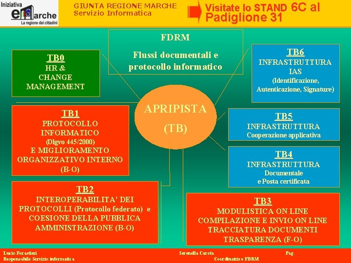GIUNTA REGIONE MARCHE Servizio Informatica Visitate lo STAND Padiglione 31 6 C al FDRM GIUNTA REGIONE MARCHE Servizio Informatica Visitate lo STAND Padiglione 31 6 C al FDRM