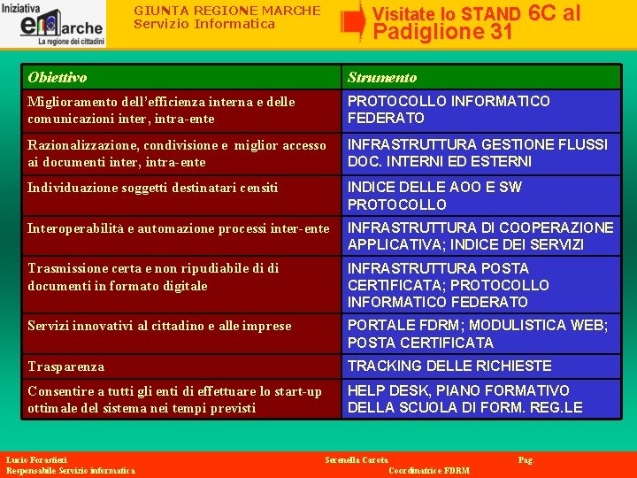 GIUNTA REGIONE MARCHE Servizio Informatica Visitate lo STAND Padiglione 31 6 C al Obiettivo GIUNTA REGIONE MARCHE Servizio Informatica Visitate lo STAND Padiglione 31 6 C al Obiettivo