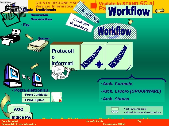 GIUNTA REGIONE MARCHE Servizio Informatica rt al Co di g ntrol est lo ion GIUNTA REGIONE MARCHE Servizio Informatica rt al Co di g ntrol est lo ion