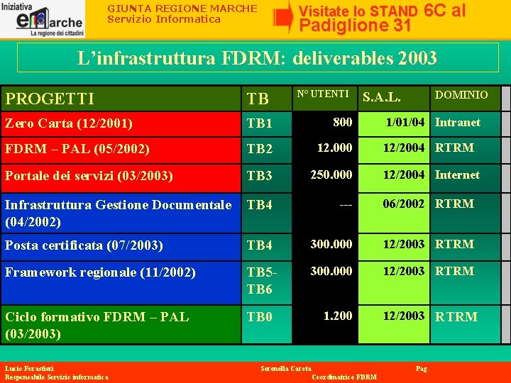 GIUNTA REGIONE MARCHE Servizio Informatica Visitate lo STAND Padiglione 31 6 C al L’infrastruttura GIUNTA REGIONE MARCHE Servizio Informatica Visitate lo STAND Padiglione 31 6 C al L’infrastruttura