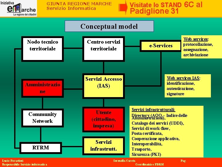 GIUNTA REGIONE MARCHE Servizio Informatica Visitate lo STAND Padiglione 31 6 C al Conceptual GIUNTA REGIONE MARCHE Servizio Informatica Visitate lo STAND Padiglione 31 6 C al Conceptual