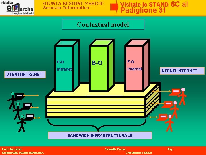 GIUNTA REGIONE MARCHE Servizio Informatica Visitate lo STAND Padiglione 31 6 C al Contextual GIUNTA REGIONE MARCHE Servizio Informatica Visitate lo STAND Padiglione 31 6 C al Contextual