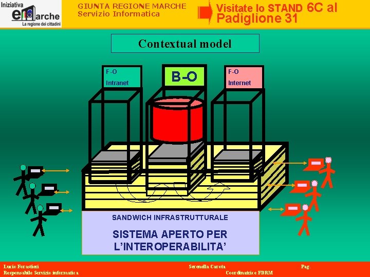 GIUNTA REGIONE MARCHE Servizio Informatica Visitate lo STAND Padiglione 31 6 C al Contextual GIUNTA REGIONE MARCHE Servizio Informatica Visitate lo STAND Padiglione 31 6 C al Contextual