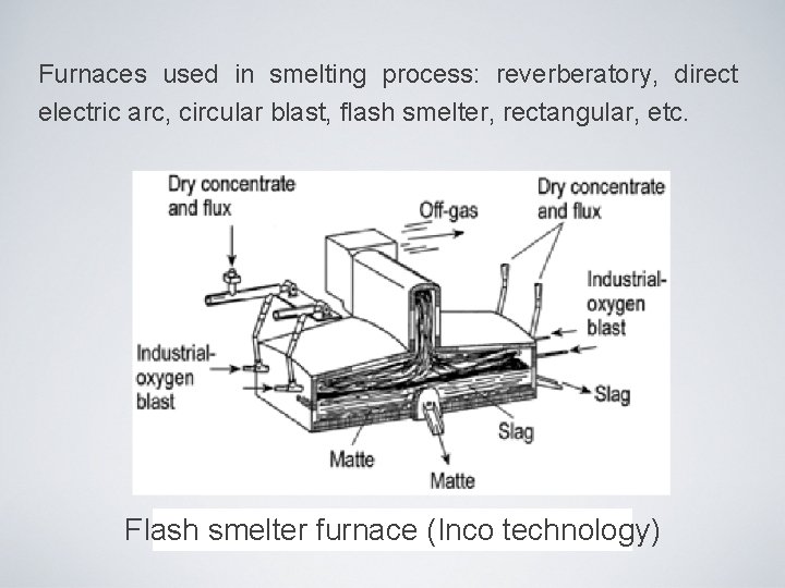 Furnaces used in smelting process: reverberatory, direct electric arc, circular blast, flash smelter, rectangular,