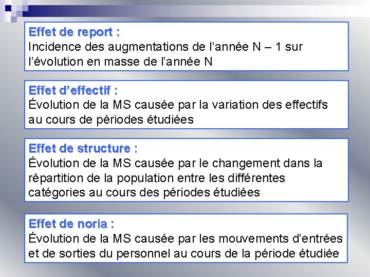 Effet de report : Incidence des augmentations de l’année N – 1 sur l’évolution