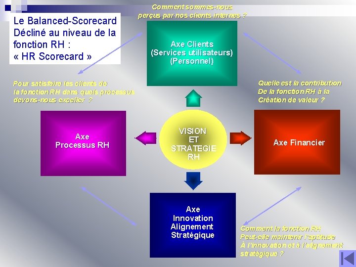 Le Balanced-Scorecard Décliné au niveau de la fonction RH : « HR Scorecard »
