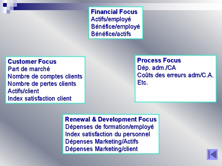 Financial Focus Actifs/employé Bénéfice/actifs Customer Focus Part de marché Nombre de comptes clients Nombre