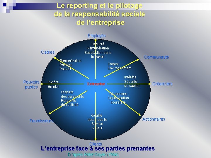 Le reporting et le pilotage de la responsabilité sociale de l’entreprise Employés Cadres Rémunération