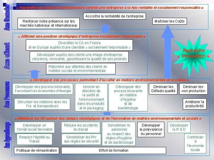  « Apparaître aux yeux des investisseurs comme une entreprise à la fois rentable
