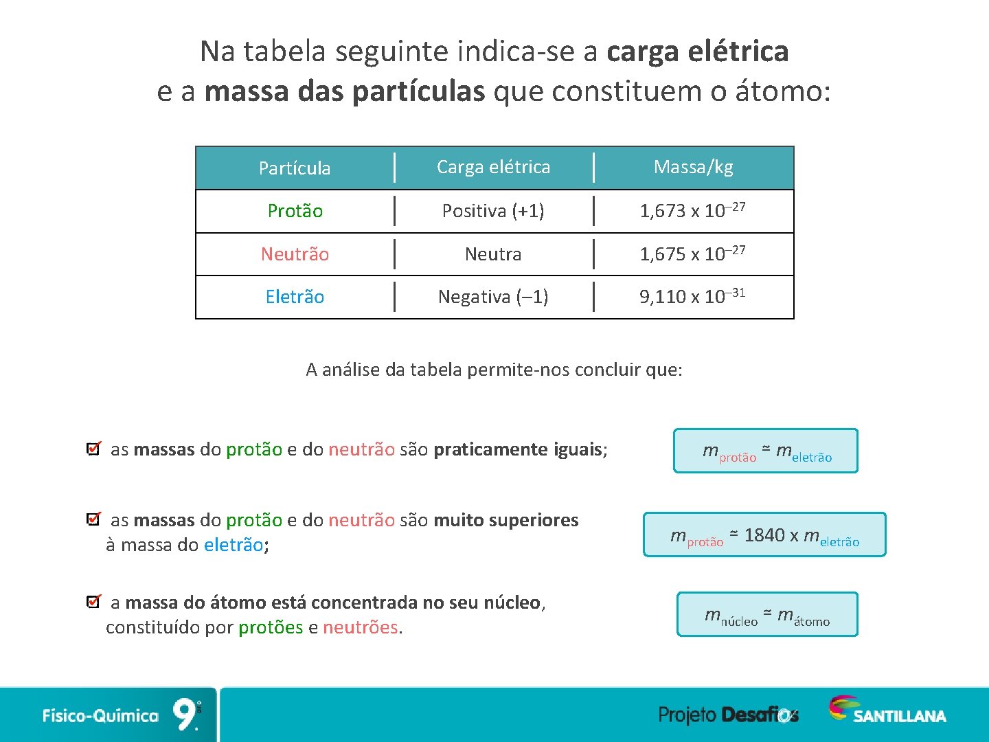 Na tabela seguinte indica-se a carga elétrica e a massa das partículas que constituem