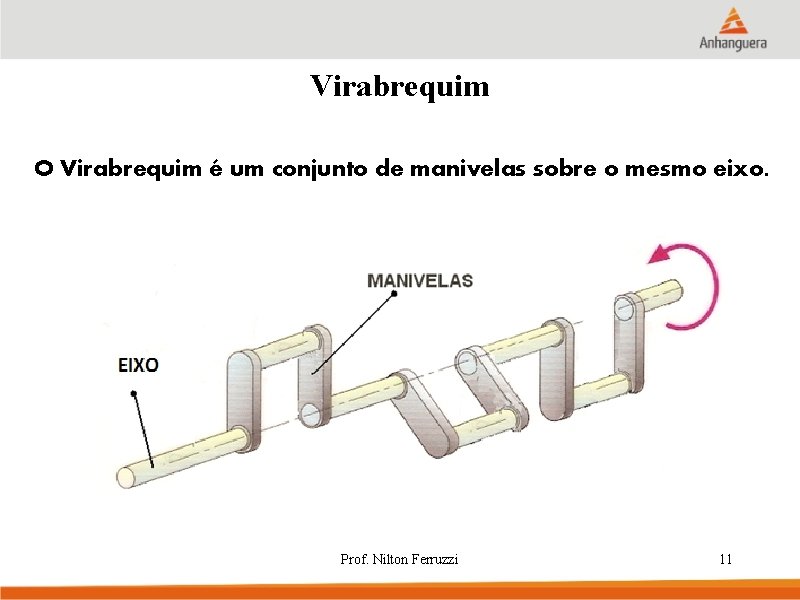 Virabrequim O Virabrequim é um conjunto de manivelas sobre o mesmo eixo. Prof. Nilton