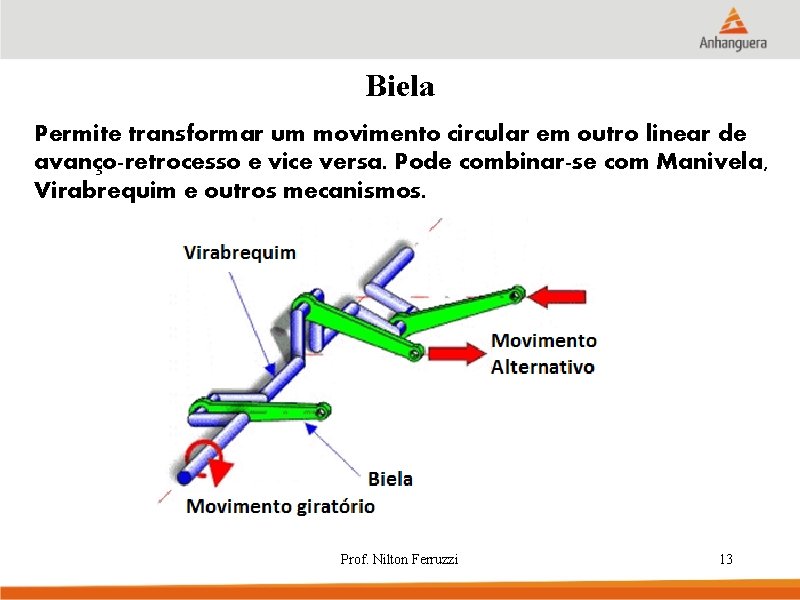 Biela Permite transformar um movimento circular em outro linear de avanço-retrocesso e vice versa.