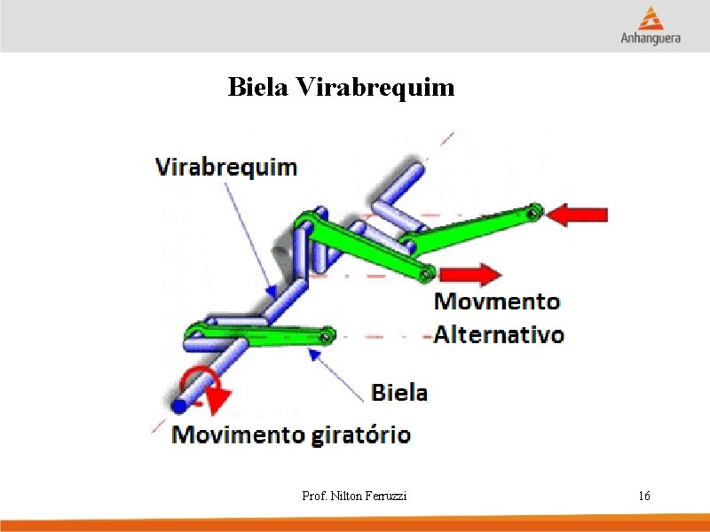 Biela Virabrequim Prof. Nilton Ferruzzi 16 