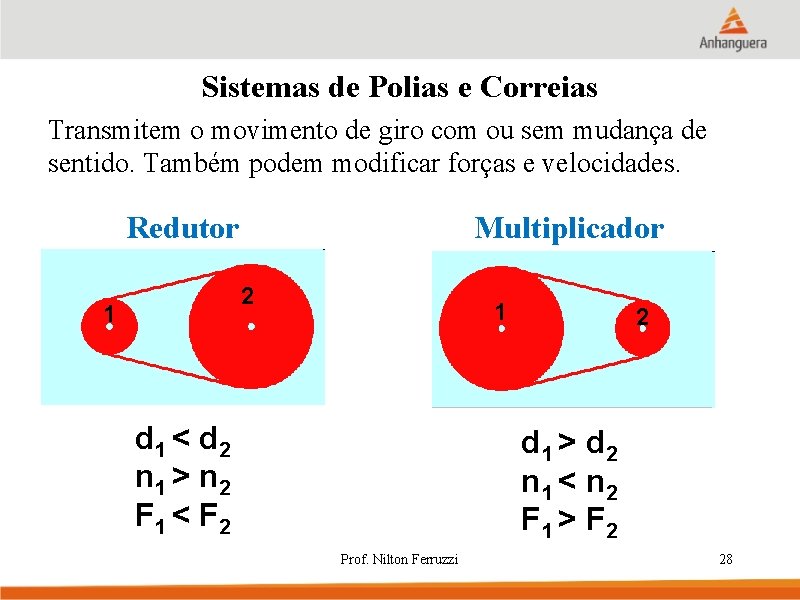 Sistemas de Polias e Correias Transmitem o movimento de giro com ou sem mudança