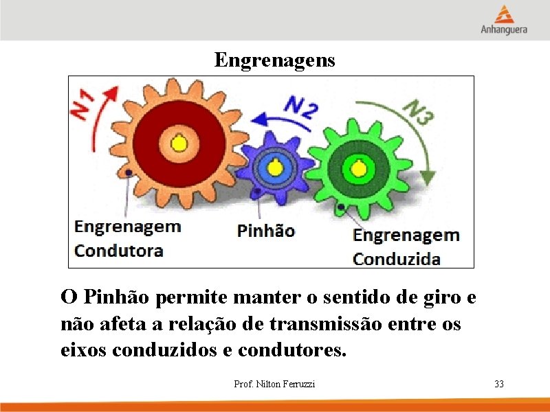 Engrenagens O Pinhão permite manter o sentido de giro e não afeta a relação