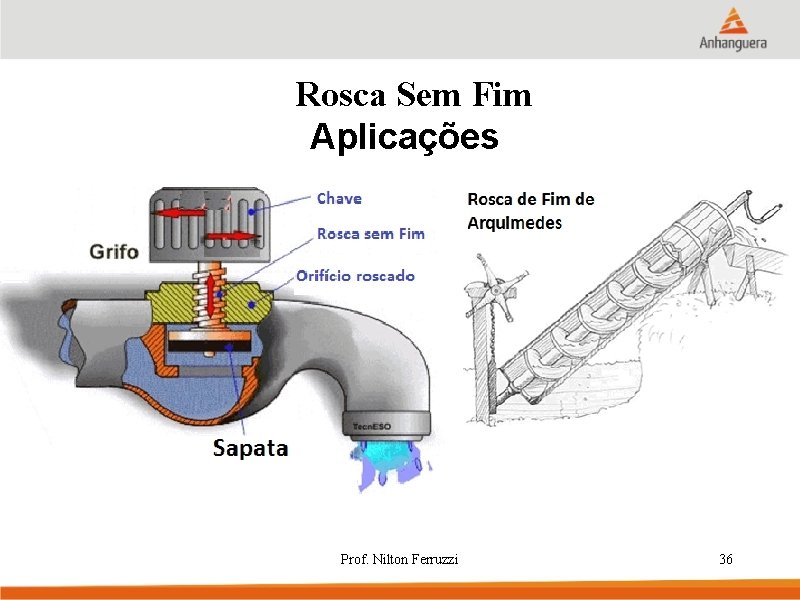 Rosca Sem Fim Aplicações Prof. Nilton Ferruzzi 36 