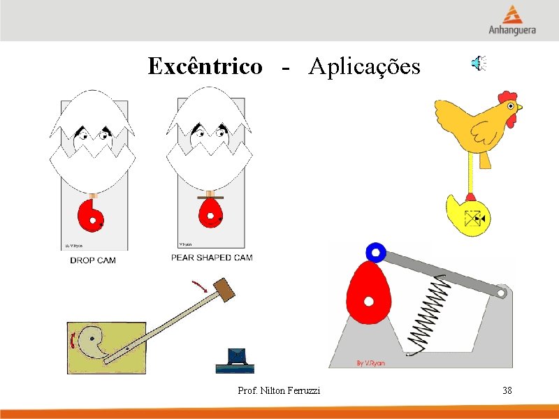 Excêntrico - Aplicações Prof. Nilton Ferruzzi 38 