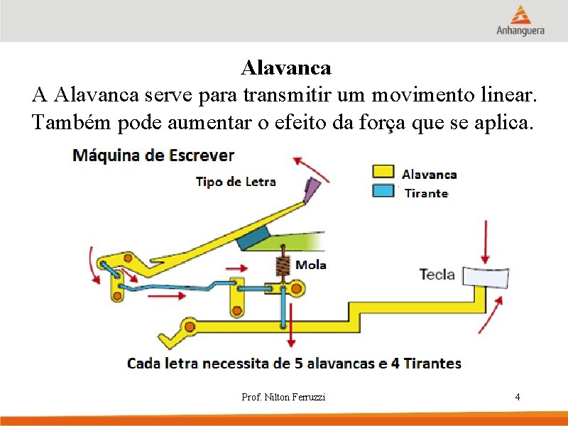Alavanca A Alavanca serve para transmitir um movimento linear. Também pode aumentar o efeito