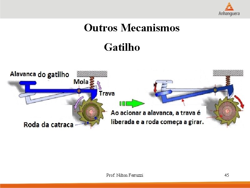Outros Mecanismos Gatilho Prof. Nilton Ferruzzi 45 