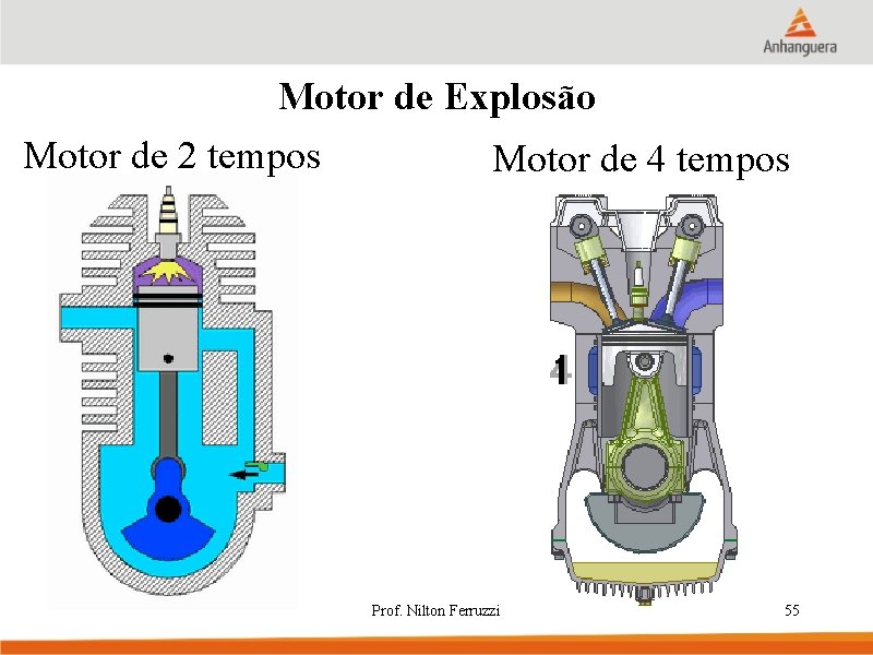 Motor de Explosão Motor de 2 tempos Motor de 4 tempos Prof. Nilton Ferruzzi