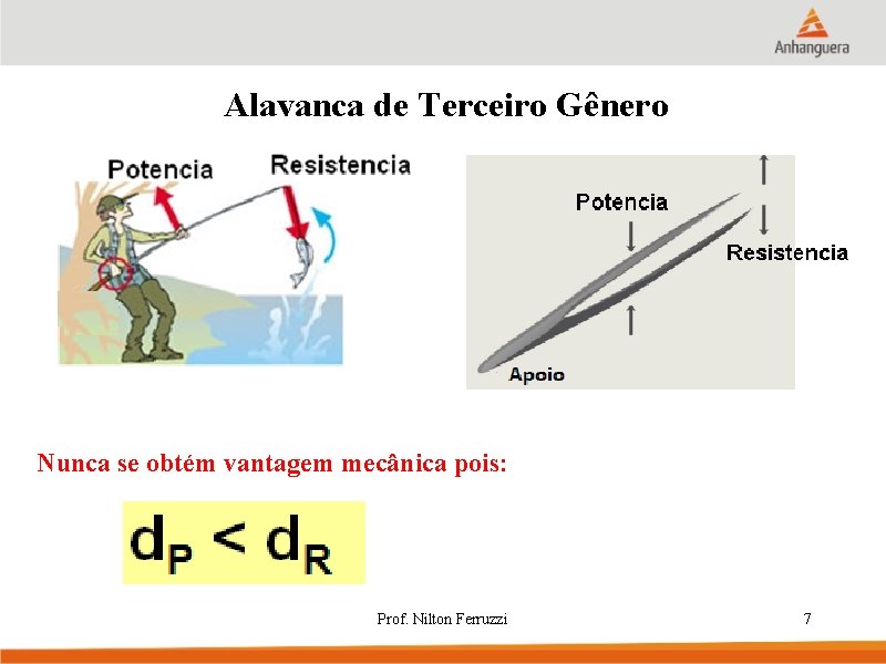 Alavanca de Terceiro Gênero Nunca se obtém vantagem mecânica pois: Prof. Nilton Ferruzzi 7