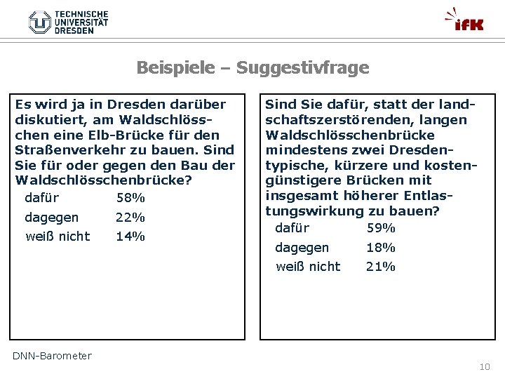 Beispiele – Suggestivfrage Es wird ja in Dresden darüber diskutiert, am Waldschlösschen eine Elb-Brücke