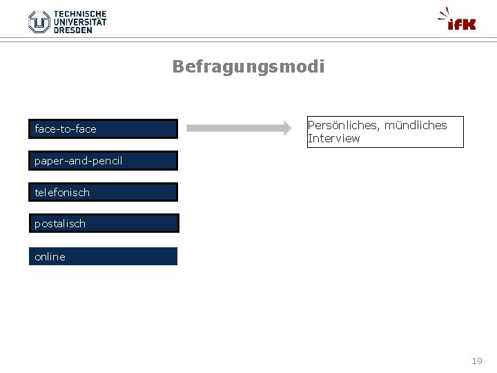 Befragungsmodi face-to-face Persönliches, mündliches Interview paper-and-pencil telefonisch postalisch online 19 