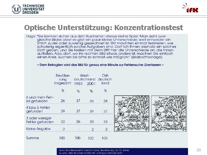 Optische Unterstützung: Konzentrationstest 30 