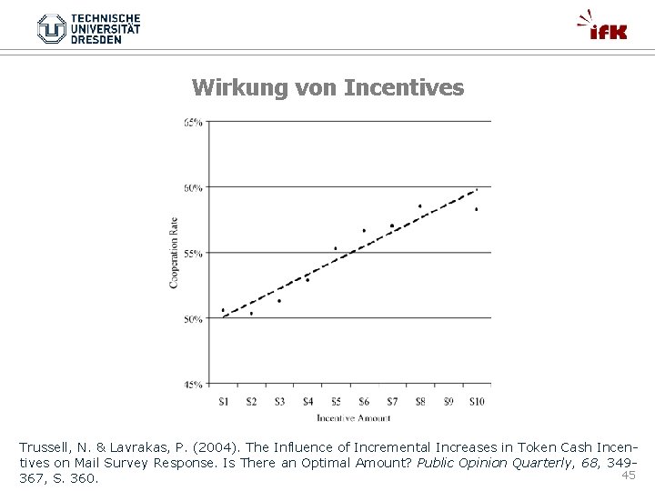 Wirkung von Incentives Trussell, N. & Lavrakas, P. (2004). The Influence of Incremental Increases