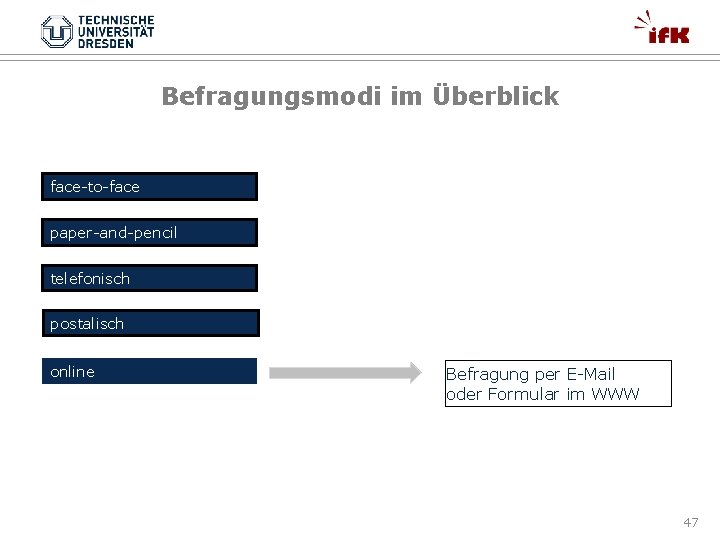 Befragungsmodi im Überblick face-to-face paper-and-pencil telefonisch postalisch online Befragung per E-Mail oder Formular im